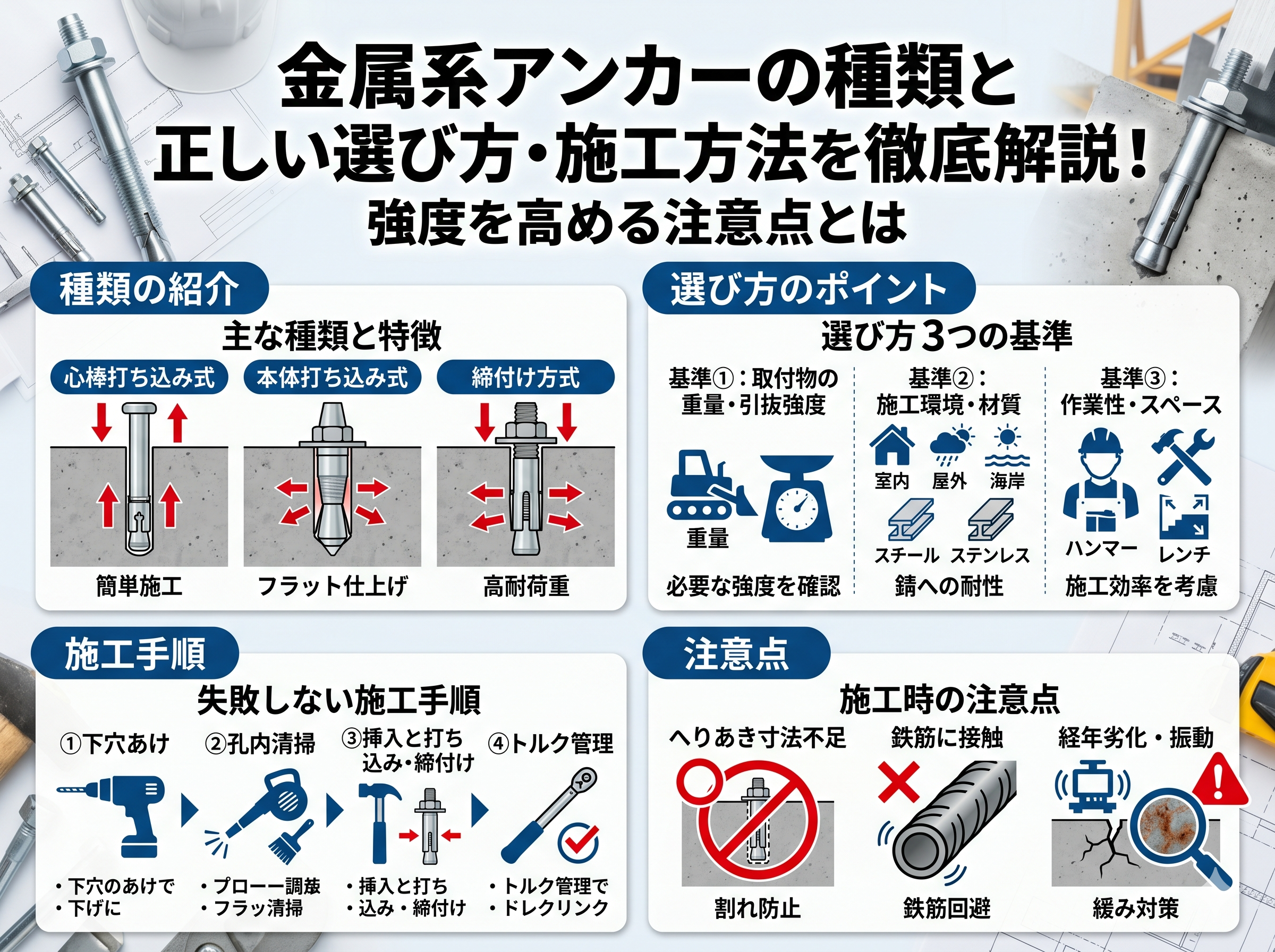 金属系アンカーの種類と正しい選び方・施工方法を徹底解説！強度を高める注意点とは
